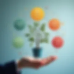 Visual representation of SMART goal components in leadership development